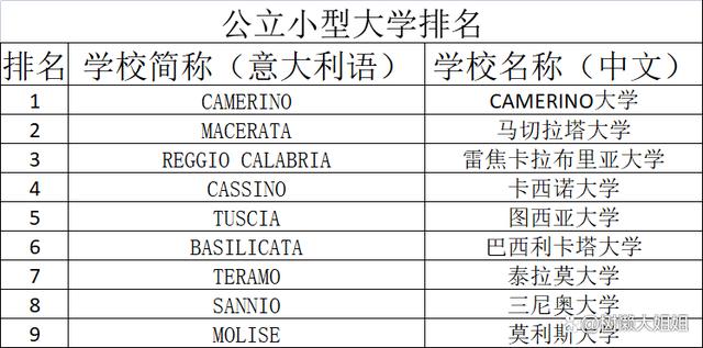 意大利大学排名前十(意大利前十大学排名出炉！)