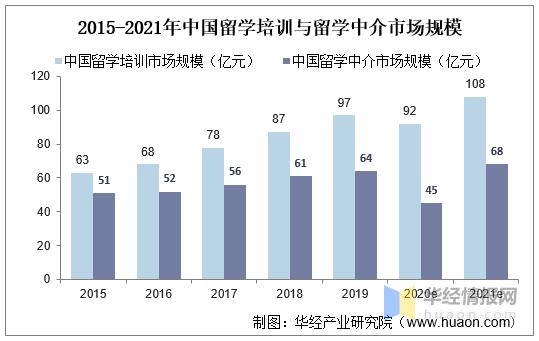 中国前十的留学中介(中国前十留学中介大揭秘，中介市场格局现状解析)