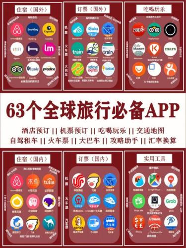 旅游平台有哪些app(旅游平台APP推荐大盘点)