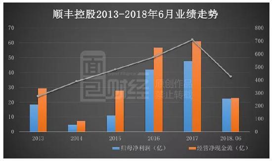 顺丰股东集中减持(顺丰股东集中减持，公司股价下跌)