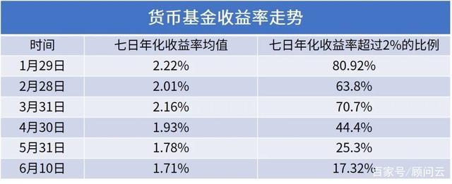 货币基金收益排名(2021年货币基金收益率排行：谁是夺冠得主？)