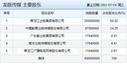 龙版传媒中签号(龙版传媒IPO中签号出炉)