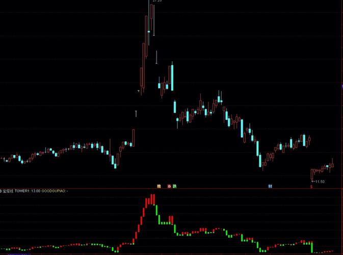 通达信指标(通达信技术指标简介)