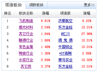 新浪股票首页(新浪股票首页宣布全面升级，提供更全面的股票资源和服务。)