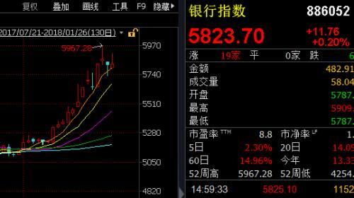 金融界乘月觅股(抓住机会！乘月捉股涨幅双双提高)