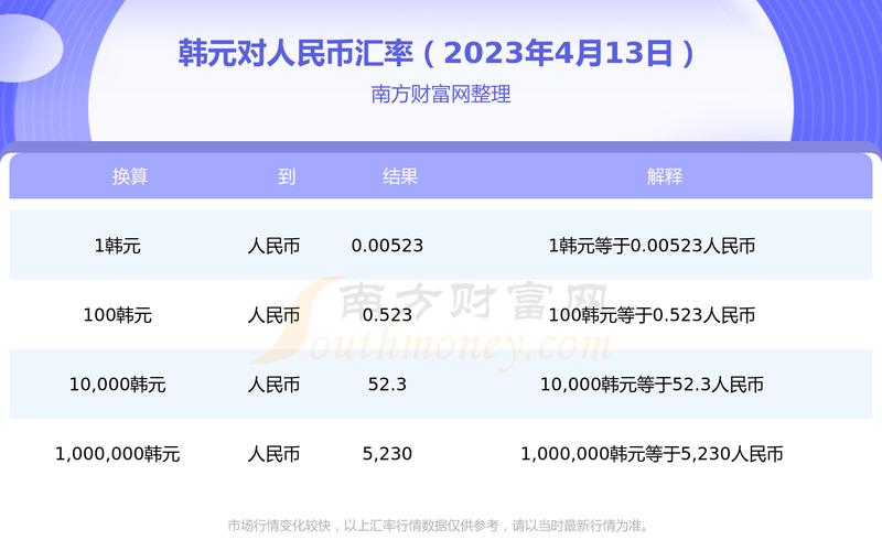 韩元对人民币换算(人民币对韩元汇率换算实时查询)