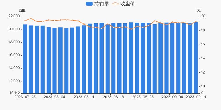 股票600740(华域汽车股价飙升！)