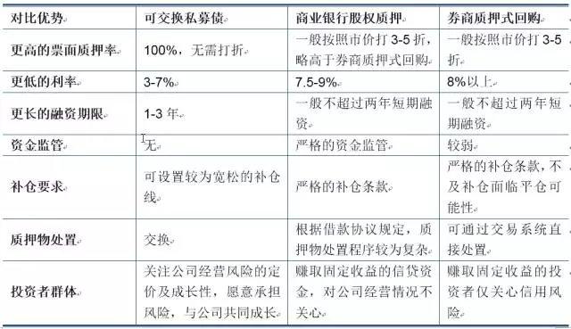 上海证券交易所中小企业私募债券业务试点办法(上交所出台中小企业私募债券新规)