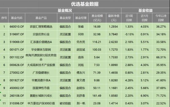 鑫股理财网(「鑫股理财网」重磅发布：中国经济增速将超预期)