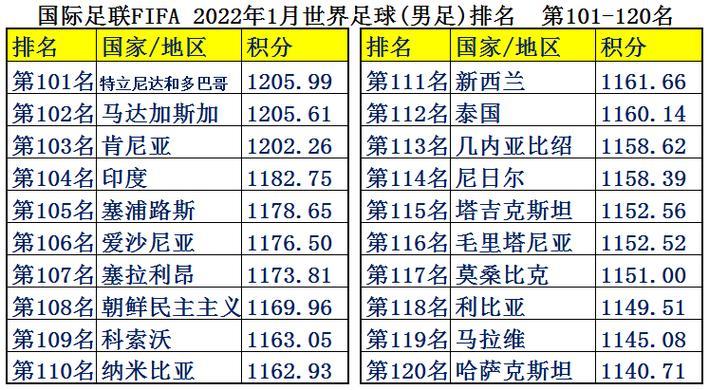 足球年薪(足球运动员年收入：排名前列的球员收入曝光)