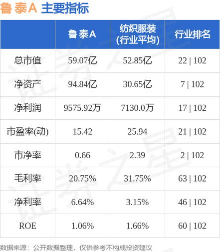 鲁泰a股吧(重写后的标题：鲁泰A股近期表现如何？)