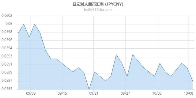 日元兑换人民币汇率(日元兑换人民币汇率走势)