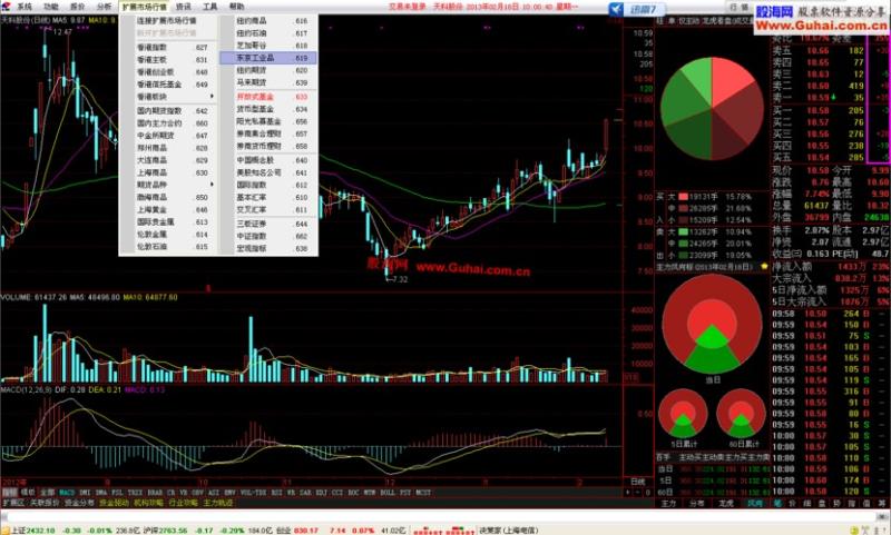 通达信网上交易系统(通达信在线交易系统：高效实用，轻松开户。)