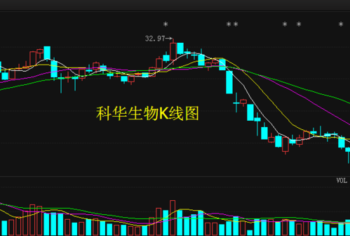 科华生物股票(科华生物股票价格剧增)