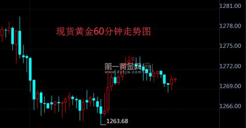 黄金价格为什么大涨(黄金价格突破历史高位大幅攀升)