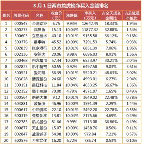 股票300261(龙头股票牛股盘点：300261股票收获丰厚回报)