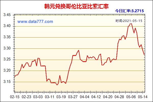 韩币对人民币汇率(人民币兑韩币汇率达新高)