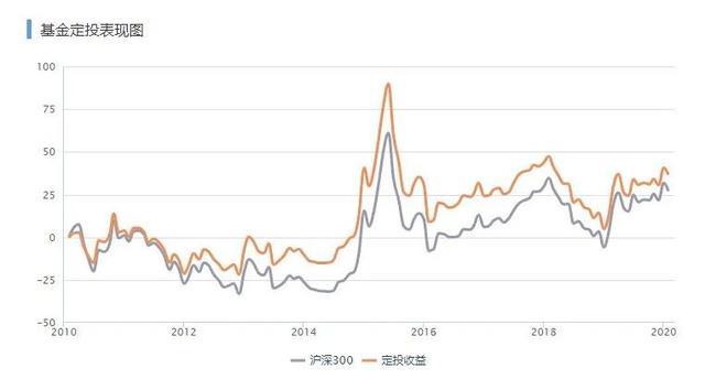 基金519300(基金519300：追踪沪深300指数，助力投资者获取收益)