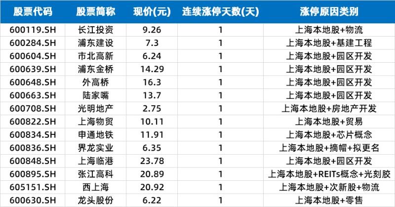 上海本地股(上海本土股票主导市场盘点)