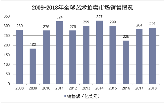 艺术品金融(艺术品与资产金融的融合引发新兴市场)