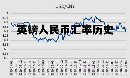 英镑 人民币(英镑兑人民币汇率剧烈波动，创下一年来新低)