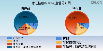 香江控股股吧(香江控股的股票交易社区)