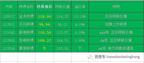 鼎信转债(鼎信转债：更好的债券选择！)