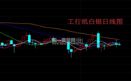 工行纸白银双向交易(工行推出纸白银双向交易业务)