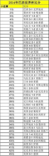 巴西历届世界杯成绩(巴西的足球世界杯历史战绩汇总)