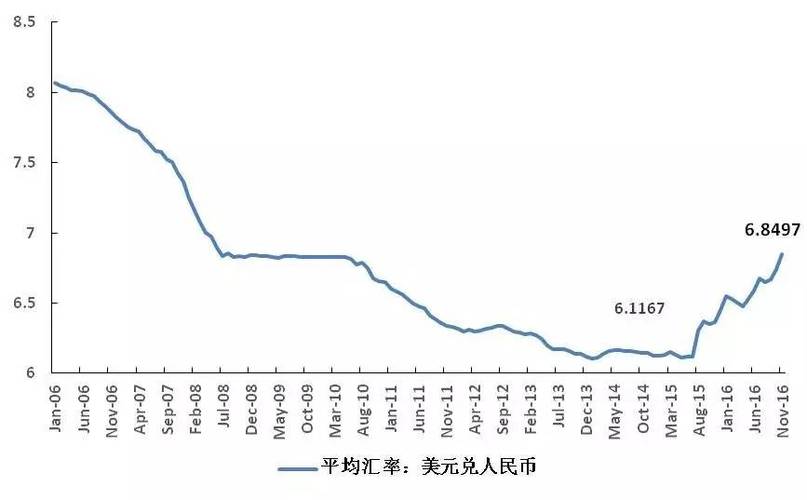 美金人民币汇率(美元对人民币汇率再次波动)