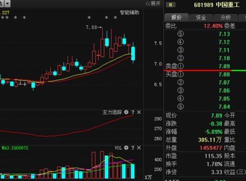 股票601989(中国重工：印度签署了一份60亿美元的战斗机订单，股价或有大涨机会)